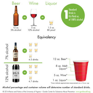 Alcohol Basics - Favor & Company